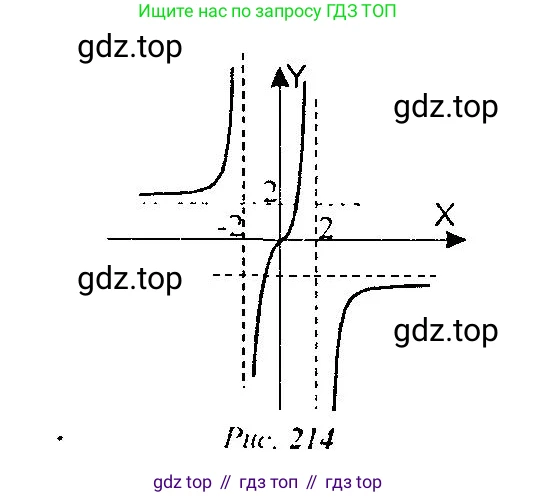 Алгебра, 10-11 класс Учебник, авторы: Алимов Шавкат Арифджанович, Колягин Юрий Михайлович, Ткачева Мария Владимировна, Федорова Надежда Евгеньевна, Шабунин Михаил Иванович, издательство Просвещение, Москва, 2014, страница 413, номер 1401, Решение 5 (продолжение 3)