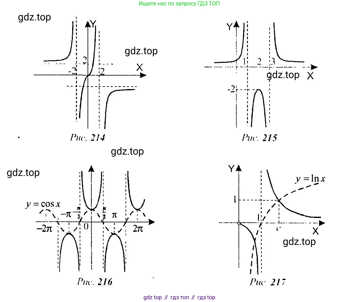 Алгебра, 10-11 класс Учебник, авторы: Алимов Шавкат Арифджанович, Колягин Юрий Михайлович, Ткачева Мария Владимировна, Федорова Надежда Евгеньевна, Шабунин Михаил Иванович, издательство Просвещение, Москва, 2014, страница 413, номер 1402, Решение 5 (продолжение 2)