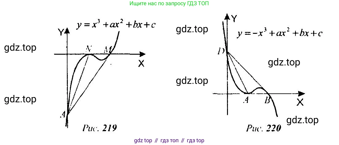 Алгебра, 10-11 класс Учебник, авторы: Алимов Шавкат Арифджанович, Колягин Юрий Михайлович, Ткачева Мария Владимировна, Федорова Надежда Евгеньевна, Шабунин Михаил Иванович, издательство Просвещение, Москва, 2014, страница 414, номер 1416, Решение 5 (продолжение 2)