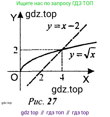Алгебра, 10-11 класс Учебник, авторы: Алимов Шавкат Арифджанович, Колягин Юрий Михайлович, Ткачева Мария Владимировна, Федорова Надежда Евгеньевна, Шабунин Михаил Иванович, издательство Просвещение, Москва, 2014, страница 69, номер 172, Решение 5 (продолжение 2)