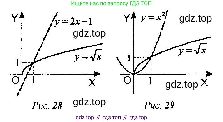Алгебра, 10-11 класс Учебник, авторы: Алимов Шавкат Арифджанович, Колягин Юрий Михайлович, Ткачева Мария Владимировна, Федорова Надежда Евгеньевна, Шабунин Михаил Иванович, издательство Просвещение, Москва, 2014, страница 69, номер 173, Решение 5 (продолжение 2)