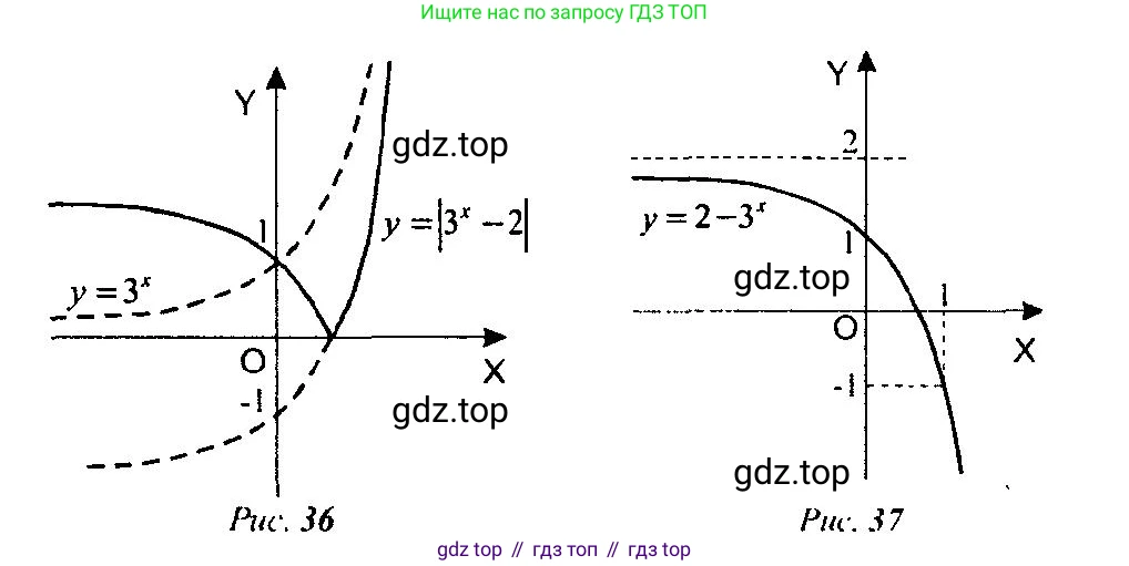 Алгебра, 10-11 класс Учебник, авторы: Алимов Шавкат Арифджанович, Колягин Юрий Михайлович, Ткачева Мария Владимировна, Федорова Надежда Евгеньевна, Шабунин Михаил Иванович, издательство Просвещение, Москва, 2014, страница 77, номер 205, Решение 5 (продолжение 2)