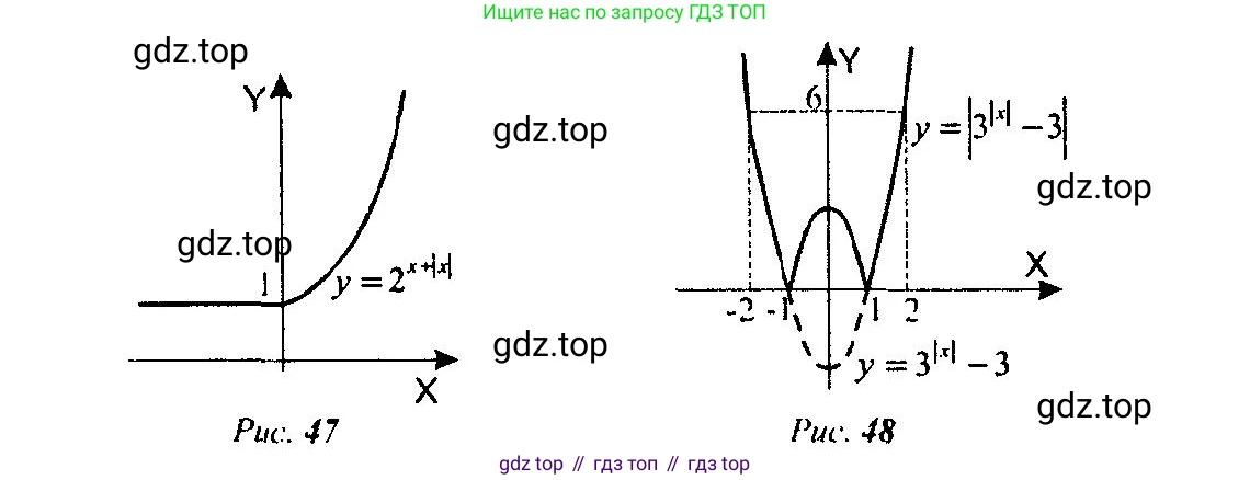 Алгебра, 10-11 класс Учебник, авторы: Алимов Шавкат Арифджанович, Колягин Юрий Михайлович, Ткачева Мария Владимировна, Федорова Надежда Евгеньевна, Шабунин Михаил Иванович, издательство Просвещение, Москва, 2014, страница 89, номер 263, Решение 5 (продолжение 2)