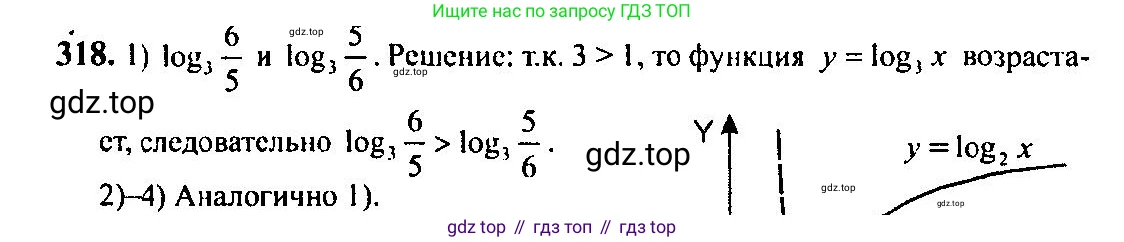 Алгебра, 10-11 класс Учебник, авторы: Алимов Шавкат Арифджанович, Колягин Юрий Михайлович, Ткачева Мария Владимировна, Федорова Надежда Евгеньевна, Шабунин Михаил Иванович, издательство Просвещение, Москва, 2014, страница 103, номер 318, Решение 5