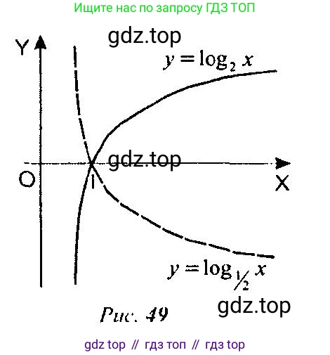 Алгебра, 10-11 класс Учебник, авторы: Алимов Шавкат Арифджанович, Колягин Юрий Михайлович, Ткачева Мария Владимировна, Федорова Надежда Евгеньевна, Шабунин Михаил Иванович, издательство Просвещение, Москва, 2014, страница 104, номер 322, Решение 5 (продолжение 2)
