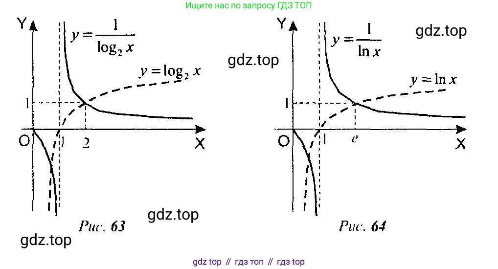 Алгебра, 10-11 класс Учебник, авторы: Алимов Шавкат Арифджанович, Колягин Юрий Михайлович, Ткачева Мария Владимировна, Федорова Надежда Евгеньевна, Шабунин Михаил Иванович, издательство Просвещение, Москва, 2014, страница 116, номер 400, Решение 5 (продолжение 2)