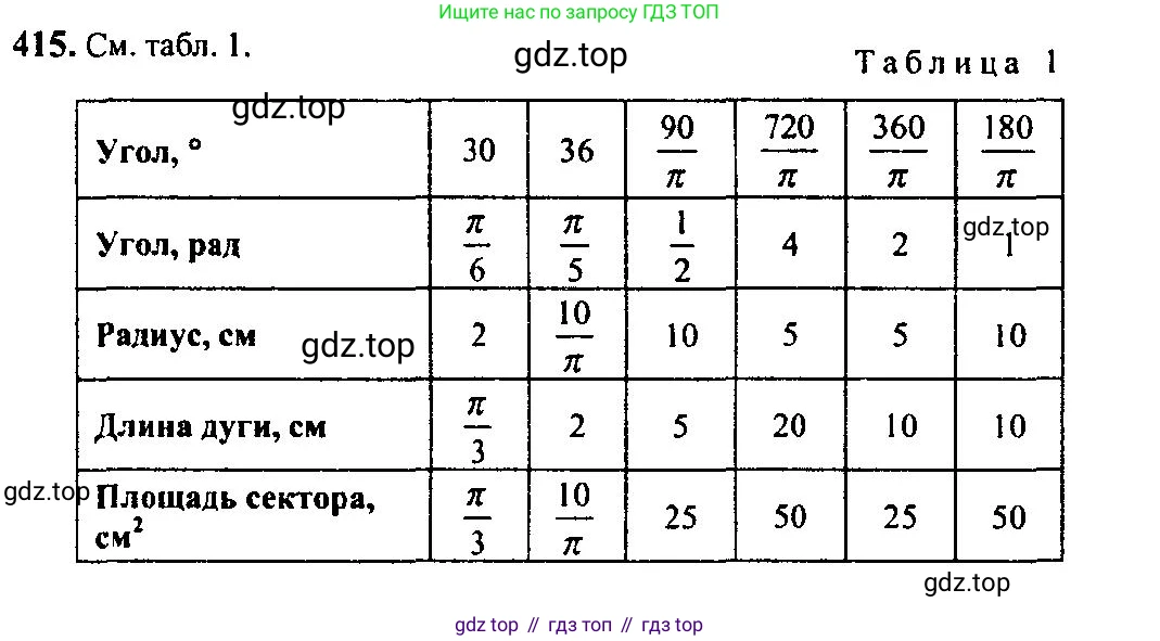 Алгебра, 10-11 класс Учебник, авторы: Алимов Шавкат Арифджанович, Колягин Юрий Михайлович, Ткачева Мария Владимировна, Федорова Надежда Евгеньевна, Шабунин Михаил Иванович, издательство Просвещение, Москва, 2014, страница 120, номер 415, Решение 5