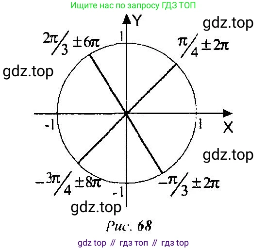 Алгебра, 10-11 класс Учебник, авторы: Алимов Шавкат Арифджанович, Колягин Юрий Михайлович, Ткачева Мария Владимировна, Федорова Надежда Евгеньевна, Шабунин Михаил Иванович, издательство Просвещение, Москва, 2014, страница 125, номер 418, Решение 5 (продолжение 2)