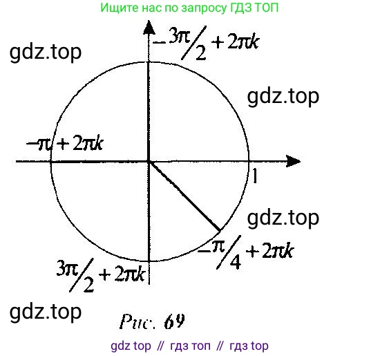 Алгебра, 10-11 класс Учебник, авторы: Алимов Шавкат Арифджанович, Колягин Юрий Михайлович, Ткачева Мария Владимировна, Федорова Надежда Евгеньевна, Шабунин Михаил Иванович, издательство Просвещение, Москва, 2014, страница 125, номер 419, Решение 5 (продолжение 2)