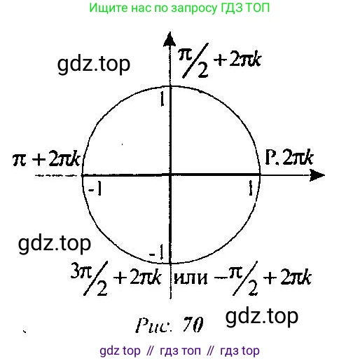 Алгебра, 10-11 класс Учебник, авторы: Алимов Шавкат Арифджанович, Колягин Юрий Михайлович, Ткачева Мария Владимировна, Федорова Надежда Евгеньевна, Шабунин Михаил Иванович, издательство Просвещение, Москва, 2014, страница 125, номер 423, Решение 5 (продолжение 2)
