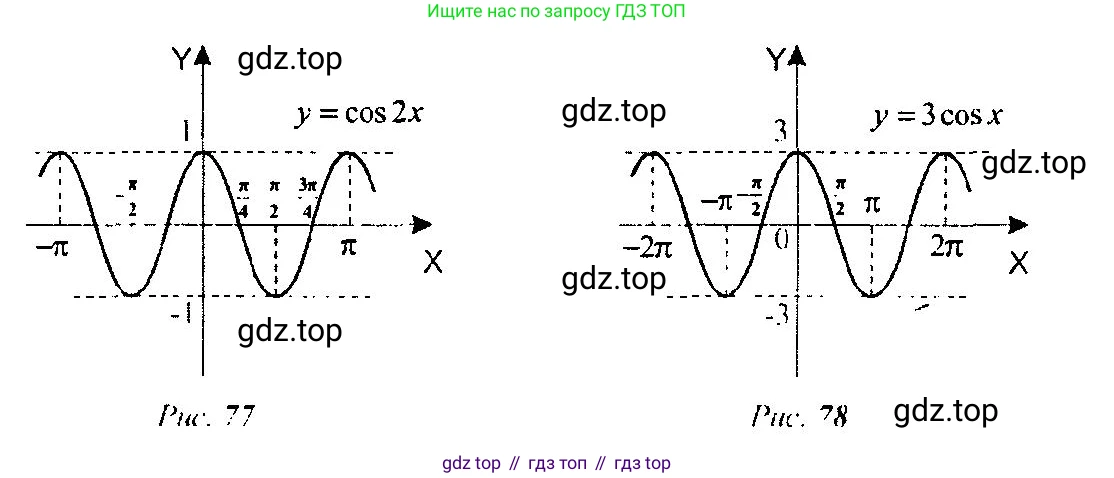 Алгебра, 10-11 класс Учебник, авторы: Алимов Шавкат Арифджанович, Колягин Юрий Михайлович, Ткачева Мария Владимировна, Федорова Надежда Евгеньевна, Шабунин Михаил Иванович, издательство Просвещение, Москва, 2014, страница 212, номер 717, Решение 5 (продолжение 2)