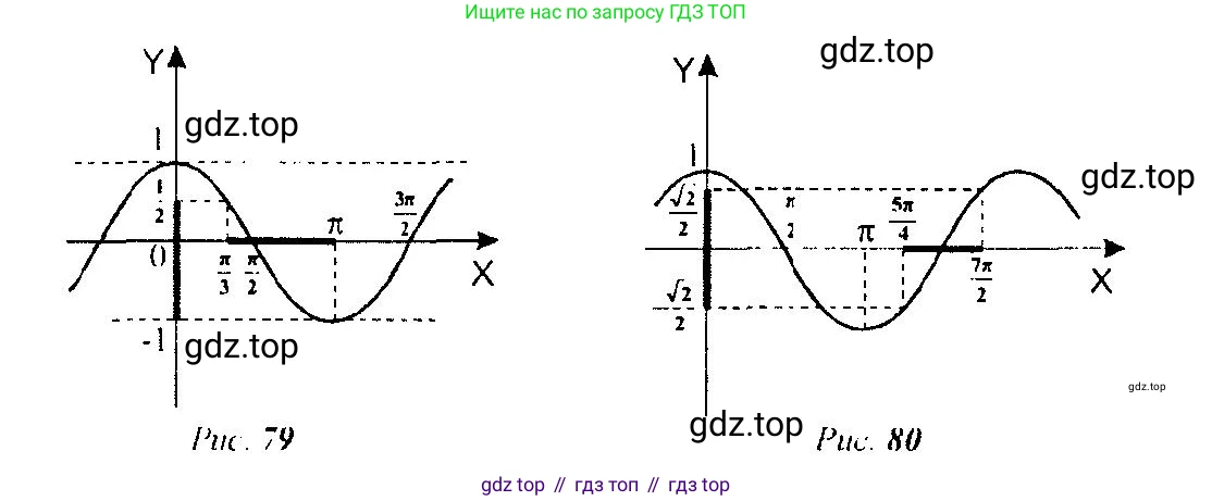 Алгебра, 10-11 класс Учебник, авторы: Алимов Шавкат Арифджанович, Колягин Юрий Михайлович, Ткачева Мария Владимировна, Федорова Надежда Евгеньевна, Шабунин Михаил Иванович, издательство Просвещение, Москва, 2014, страница 212, номер 718, Решение 5 (продолжение 2)