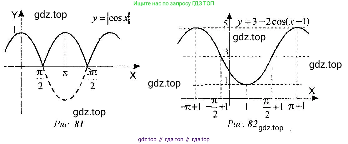 Алгебра, 10-11 класс Учебник, авторы: Алимов Шавкат Арифджанович, Колягин Юрий Михайлович, Ткачева Мария Владимировна, Федорова Надежда Евгеньевна, Шабунин Михаил Иванович, издательство Просвещение, Москва, 2014, страница 212, номер 719, Решение 5 (продолжение 2)