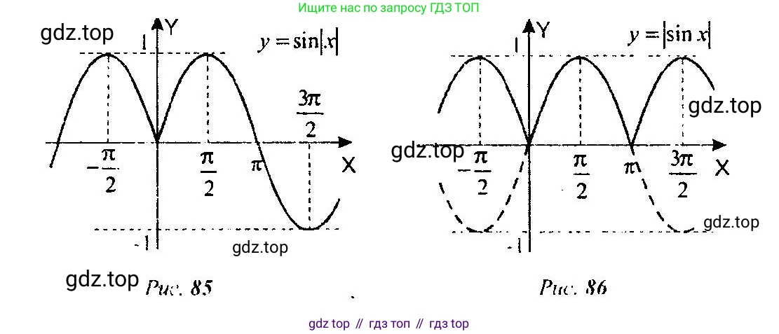 Алгебра, 10-11 класс Учебник, авторы: Алимов Шавкат Арифджанович, Колягин Юрий Михайлович, Ткачева Мария Владимировна, Федорова Надежда Евгеньевна, Шабунин Михаил Иванович, издательство Просвещение, Москва, 2014, страница 216, номер 731, Решение 5 (продолжение 2)