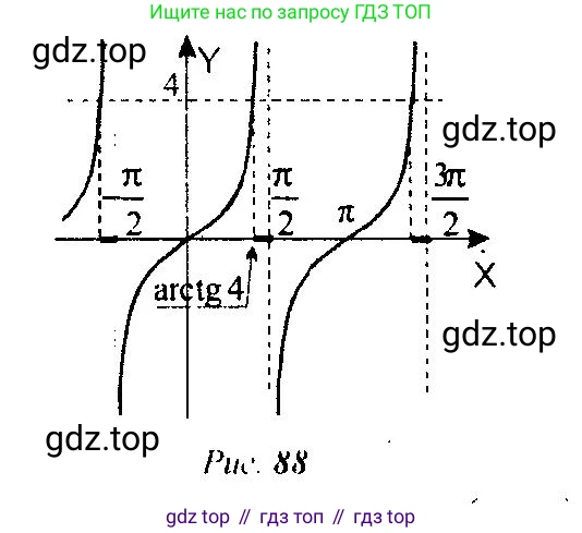 Алгебра, 10-11 класс Учебник, авторы: Алимов Шавкат Арифджанович, Колягин Юрий Михайлович, Ткачева Мария Владимировна, Федорова Надежда Евгеньевна, Шабунин Михаил Иванович, издательство Просвещение, Москва, 2014, страница 222, номер 740, Решение 5 (продолжение 2)