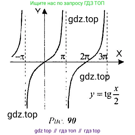 Алгебра, 10-11 класс Учебник, авторы: Алимов Шавкат Арифджанович, Колягин Юрий Михайлович, Ткачева Мария Владимировна, Федорова Надежда Евгеньевна, Шабунин Михаил Иванович, издательство Просвещение, Москва, 2014, страница 222, номер 744, Решение 5 (продолжение 2)