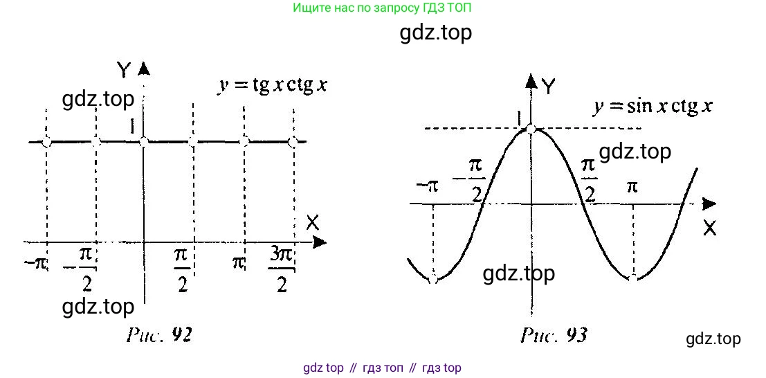 Алгебра, 10-11 класс Учебник, авторы: Алимов Шавкат Арифджанович, Колягин Юрий Михайлович, Ткачева Мария Владимировна, Федорова Надежда Евгеньевна, Шабунин Михаил Иванович, издательство Просвещение, Москва, 2014, страница 222, номер 747, Решение 5 (продолжение 2)