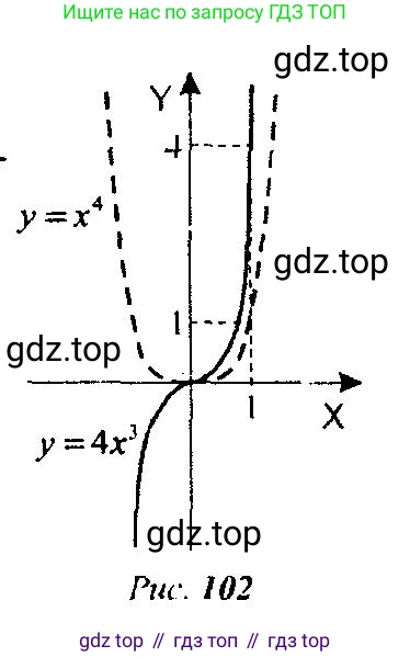 Алгебра, 10-11 класс Учебник, авторы: Алимов Шавкат Арифджанович, Колягин Юрий Михайлович, Ткачева Мария Владимировна, Федорова Надежда Евгеньевна, Шабунин Михаил Иванович, издательство Просвещение, Москва, 2014, страница 239, номер 794, Решение 5 (продолжение 2)