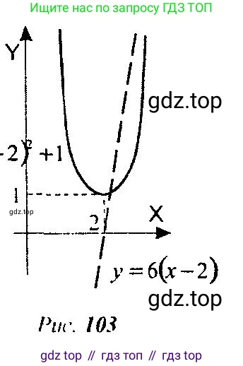 Алгебра, 10-11 класс Учебник, авторы: Алимов Шавкат Арифджанович, Колягин Юрий Михайлович, Ткачева Мария Владимировна, Федорова Надежда Евгеньевна, Шабунин Михаил Иванович, издательство Просвещение, Москва, 2014, страница 243, номер 804, Решение 5 (продолжение 2)