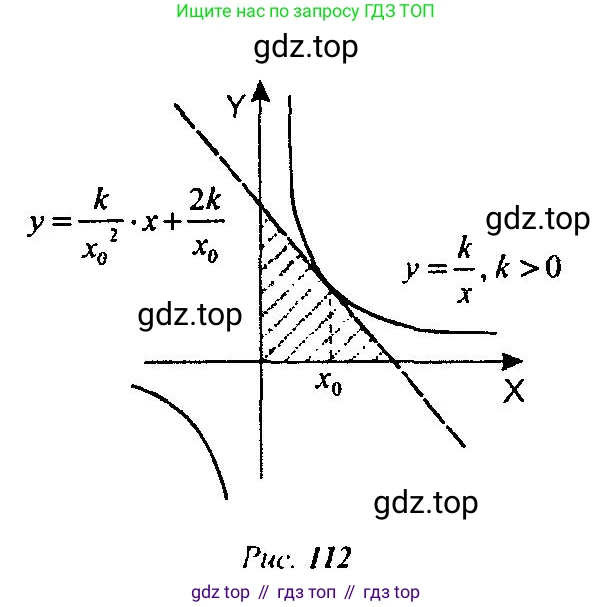 Алгебра, 10-11 класс Учебник, авторы: Алимов Шавкат Арифджанович, Колягин Юрий Михайлович, Ткачева Мария Владимировна, Федорова Надежда Евгеньевна, Шабунин Михаил Иванович, издательство Просвещение, Москва, 2014, страница 260, номер 892, Решение 5 (продолжение 2)