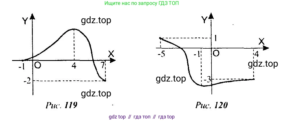 Алгебра, 10-11 класс Учебник, авторы: Алимов Шавкат Арифджанович, Колягин Юрий Михайлович, Ткачева Мария Владимировна, Федорова Надежда Евгеньевна, Шабунин Михаил Иванович, издательство Просвещение, Москва, 2014, страница 270, номер 917, Решение 5 (продолжение 2)