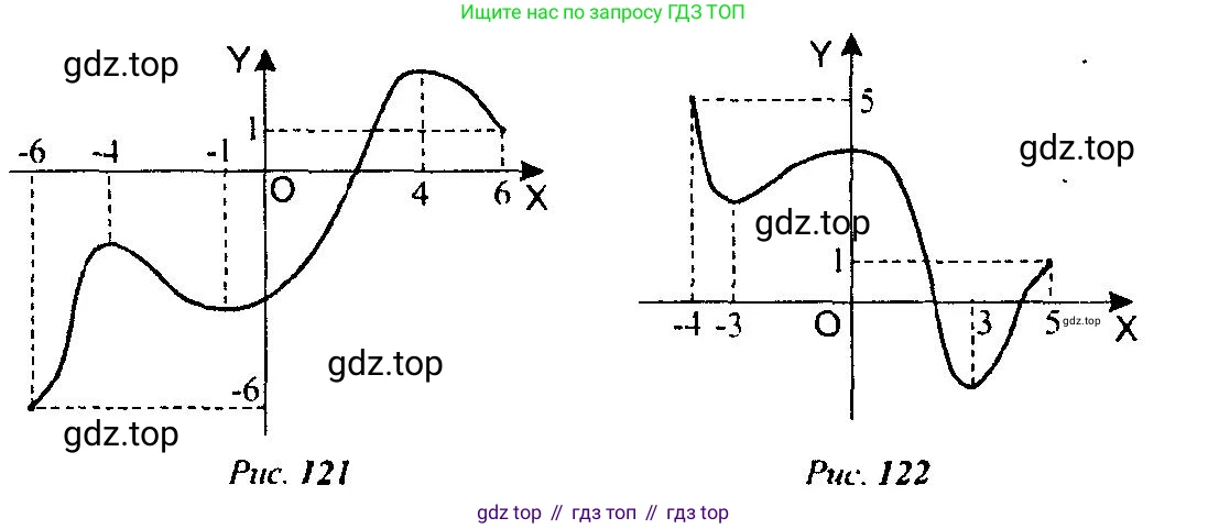 Алгебра, 10-11 класс Учебник, авторы: Алимов Шавкат Арифджанович, Колягин Юрий Михайлович, Ткачева Мария Владимировна, Федорова Надежда Евгеньевна, Шабунин Михаил Иванович, издательство Просвещение, Москва, 2014, страница 270, номер 921, Решение 5 (продолжение 2)