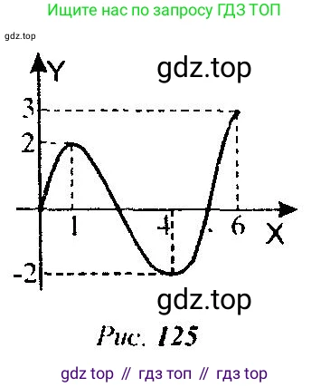 Алгебра, 10-11 класс Учебник, авторы: Алимов Шавкат Арифджанович, Колягин Юрий Михайлович, Ткачева Мария Владимировна, Федорова Надежда Евгеньевна, Шабунин Михаил Иванович, издательство Просвещение, Москва, 2014, страница 275, номер 925, Решение 5 (продолжение 2)