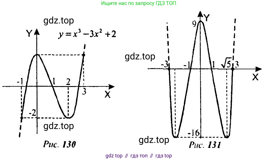 Алгебра, 10-11 класс Учебник, авторы: Алимов Шавкат Арифджанович, Колягин Юрий Михайлович, Ткачева Мария Владимировна, Федорова Надежда Евгеньевна, Шабунин Михаил Иванович, издательство Просвещение, Москва, 2014, страница 276, номер 928, Решение 5 (продолжение 2)