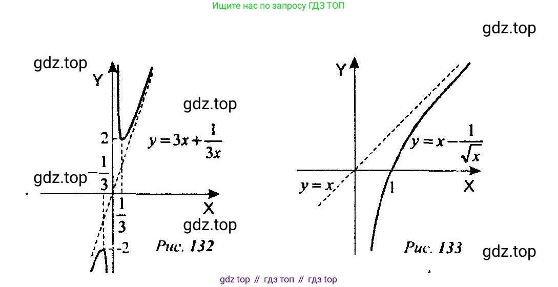 Алгебра, 10-11 класс Учебник, авторы: Алимов Шавкат Арифджанович, Колягин Юрий Михайлович, Ткачева Мария Владимировна, Федорова Надежда Евгеньевна, Шабунин Михаил Иванович, издательство Просвещение, Москва, 2014, страница 276, номер 931, Решение 5 (продолжение 3)