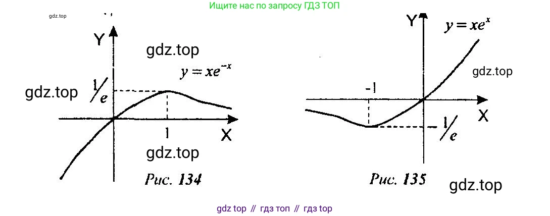 Алгебра, 10-11 класс Учебник, авторы: Алимов Шавкат Арифджанович, Колягин Юрий Михайлович, Ткачева Мария Владимировна, Федорова Надежда Евгеньевна, Шабунин Михаил Иванович, издательство Просвещение, Москва, 2014, страница 276, номер 932, Решение 5 (продолжение 2)