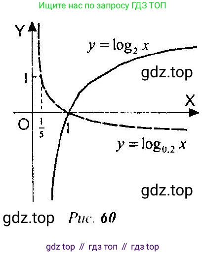 Алгебра, 10-11 класс Учебник, авторы: Алимов Шавкат Арифджанович, Колягин Юрий Михайлович, Ткачева Мария Владимировна, Федорова Надежда Евгеньевна, Шабунин Михаил Иванович, издательство Просвещение, Москва, 2014, страница 114, номер 2, Решение 5 (продолжение 2)