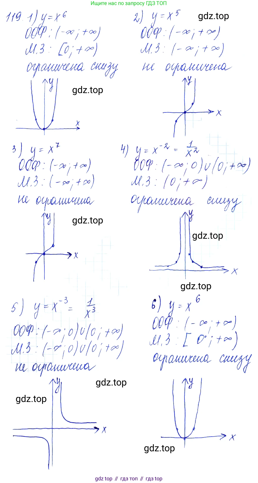Алгебра, 10-11 класс Учебник, авторы: Алимов Шавкат Арифджанович, Колягин Юрий Михайлович, Ткачева Мария Владимировна, Федорова Надежда Евгеньевна, Шабунин Михаил Иванович, издательство Просвещение, Москва, 2014, страница 46, номер 119, Решение 6