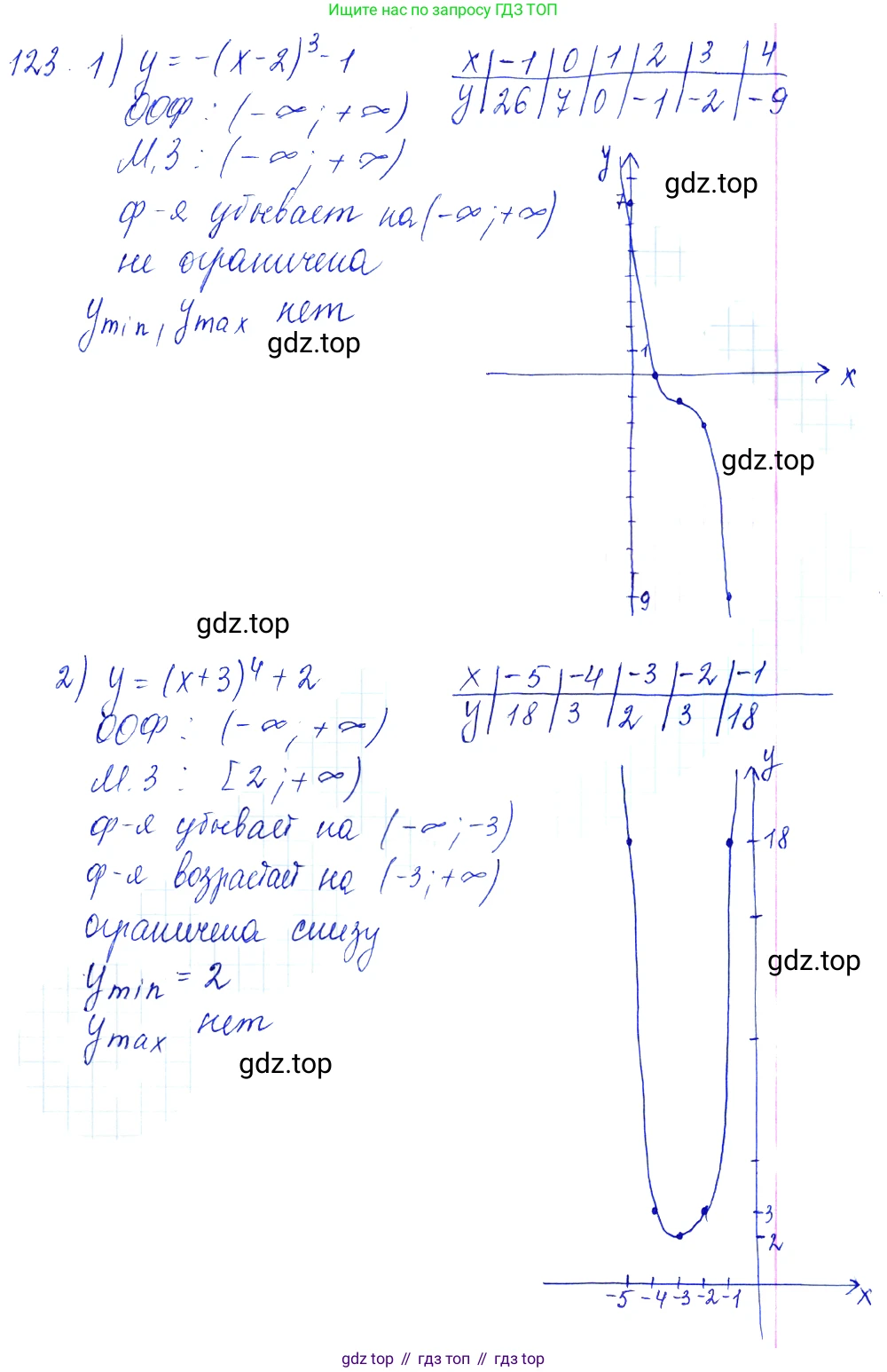 Алгебра, 10-11 класс Учебник, авторы: Алимов Шавкат Арифджанович, Колягин Юрий Михайлович, Ткачева Мария Владимировна, Федорова Надежда Евгеньевна, Шабунин Михаил Иванович, издательство Просвещение, Москва, 2014, страница 46, номер 123, Решение 6