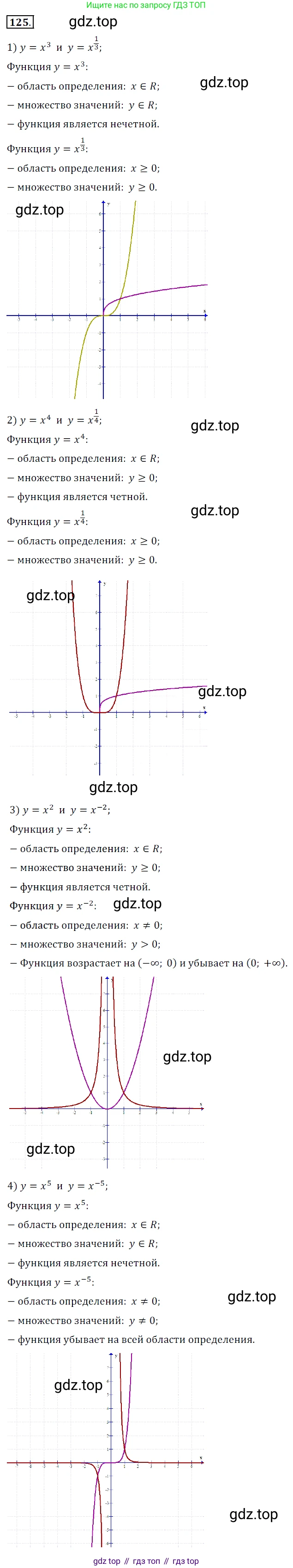 Алгебра, 10-11 класс Учебник, авторы: Алимов Шавкат Арифджанович, Колягин Юрий Михайлович, Ткачева Мария Владимировна, Федорова Надежда Евгеньевна, Шабунин Михаил Иванович, издательство Просвещение, Москва, 2014, страница 47, номер 125, Решение 6