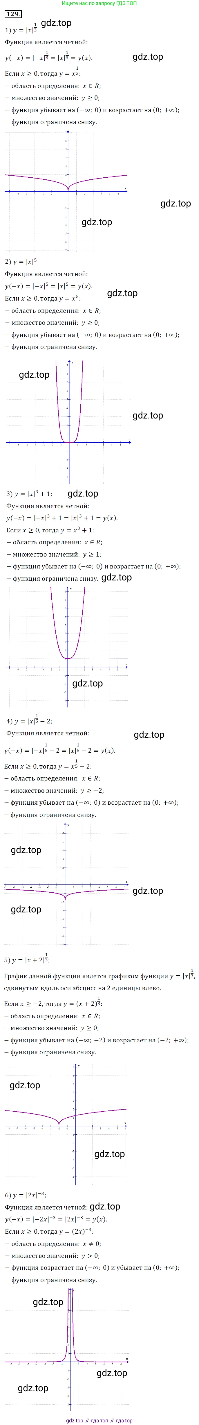 Алгебра, 10-11 класс Учебник, авторы: Алимов Шавкат Арифджанович, Колягин Юрий Михайлович, Ткачева Мария Владимировна, Федорова Надежда Евгеньевна, Шабунин Михаил Иванович, издательство Просвещение, Москва, 2014, страница 47, номер 129, Решение 6