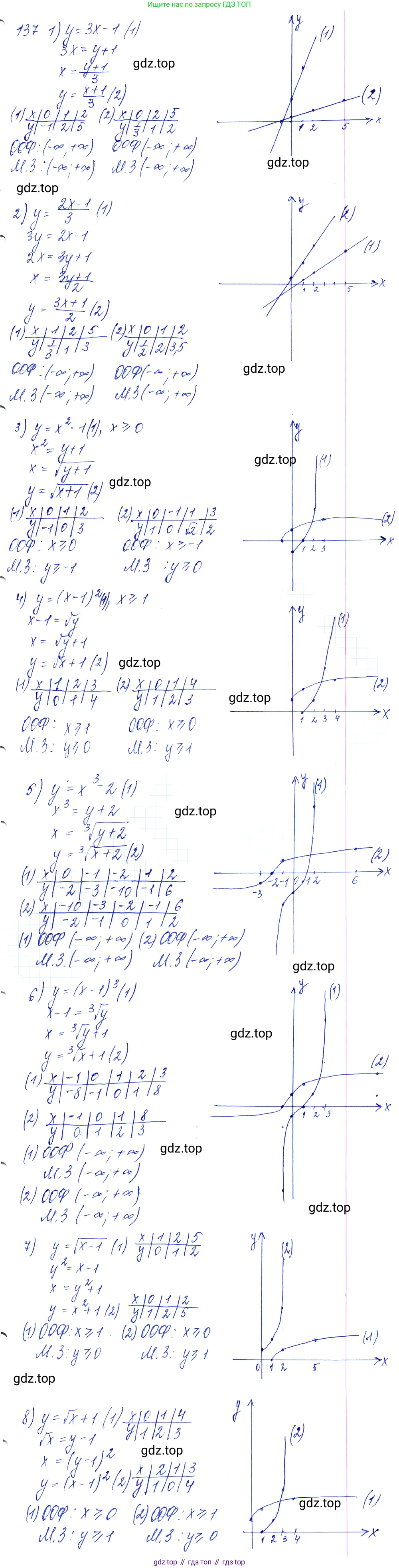 Алгебра, 10-11 класс Учебник, авторы: Алимов Шавкат Арифджанович, Колягин Юрий Михайлович, Ткачева Мария Владимировна, Федорова Надежда Евгеньевна, Шабунин Михаил Иванович, издательство Просвещение, Москва, 2014, страница 53, номер 137, Решение 6