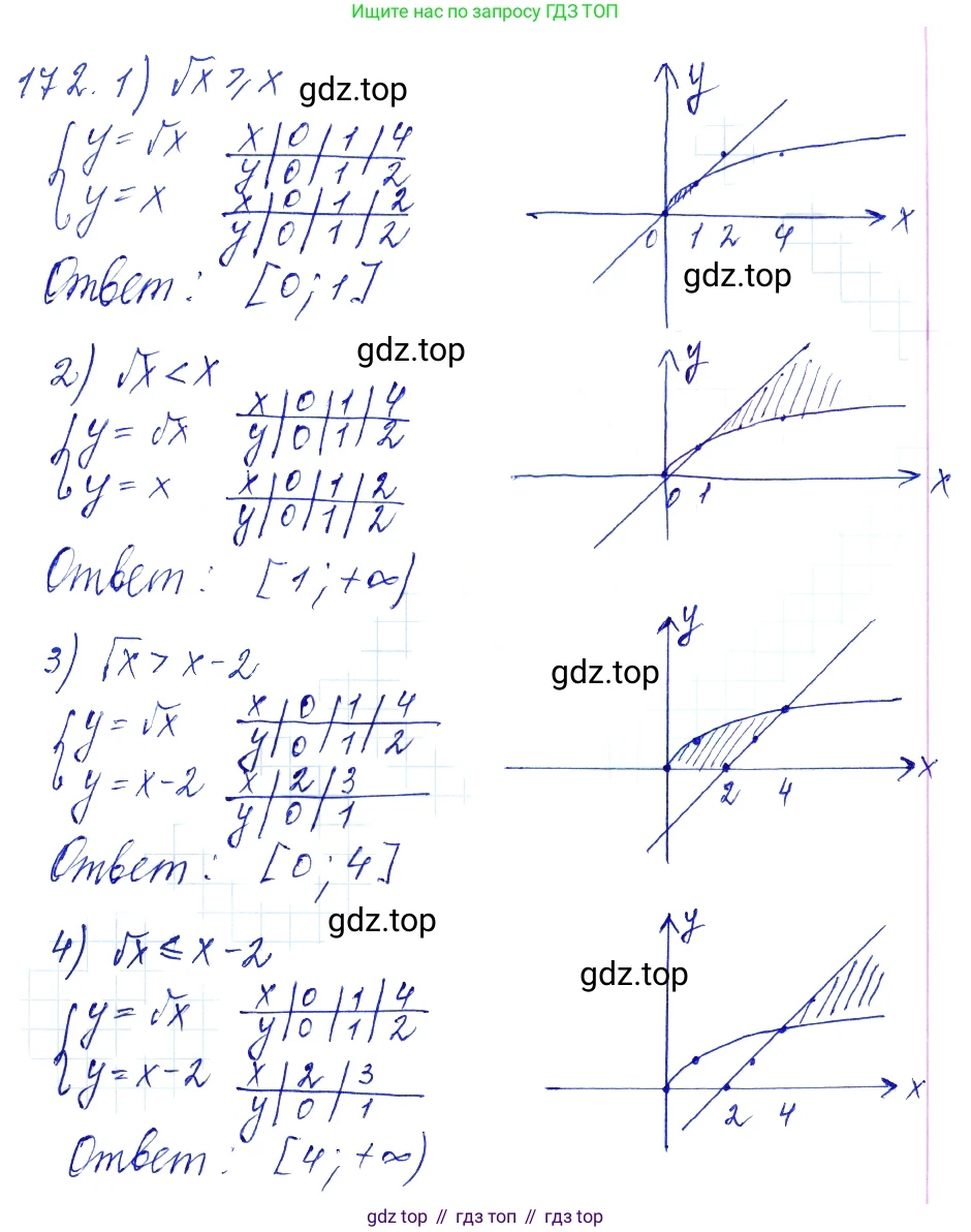 Алгебра, 10-11 класс Учебник, авторы: Алимов Шавкат Арифджанович, Колягин Юрий Михайлович, Ткачева Мария Владимировна, Федорова Надежда Евгеньевна, Шабунин Михаил Иванович, издательство Просвещение, Москва, 2014, страница 69, номер 172, Решение 6