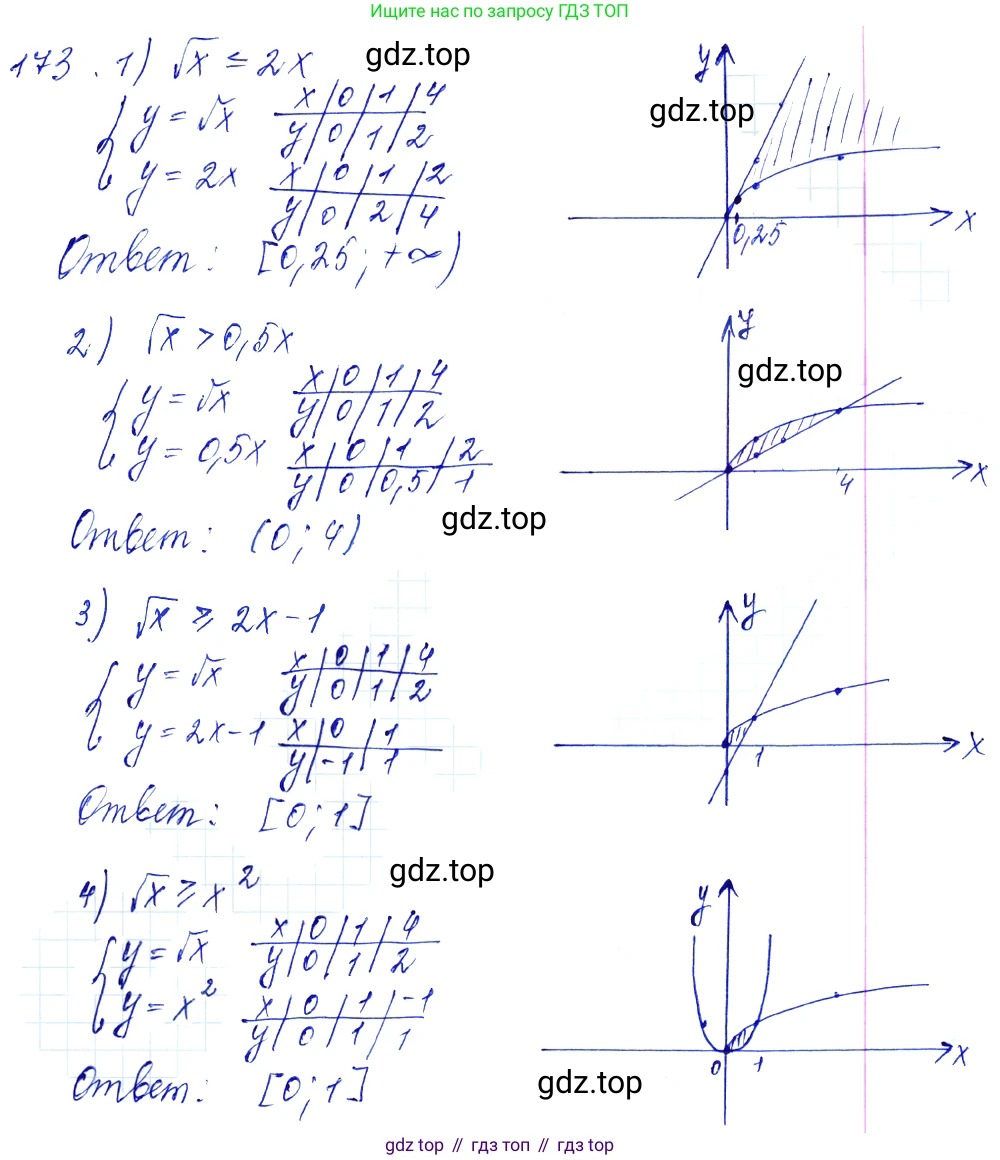 Алгебра, 10-11 класс Учебник, авторы: Алимов Шавкат Арифджанович, Колягин Юрий Михайлович, Ткачева Мария Владимировна, Федорова Надежда Евгеньевна, Шабунин Михаил Иванович, издательство Просвещение, Москва, 2014, страница 69, номер 173, Решение 6
