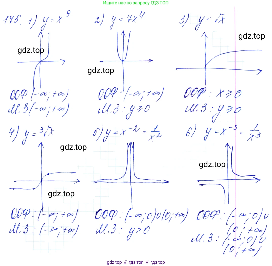 Алгебра, 10-11 класс Учебник, авторы: Алимов Шавкат Арифджанович, Колягин Юрий Михайлович, Ткачева Мария Владимировна, Федорова Надежда Евгеньевна, Шабунин Михаил Иванович, издательство Просвещение, Москва, 2014, страница 69, номер 175, Решение 6