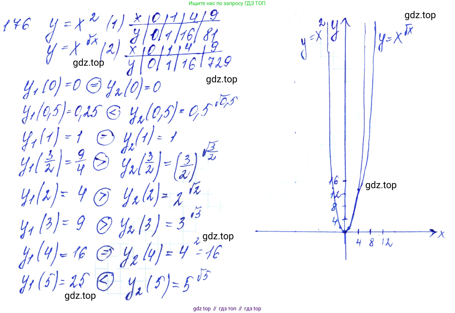 Алгебра, 10-11 класс Учебник, авторы: Алимов Шавкат Арифджанович, Колягин Юрий Михайлович, Ткачева Мария Владимировна, Федорова Надежда Евгеньевна, Шабунин Михаил Иванович, издательство Просвещение, Москва, 2014, страница 69, номер 176, Решение 6