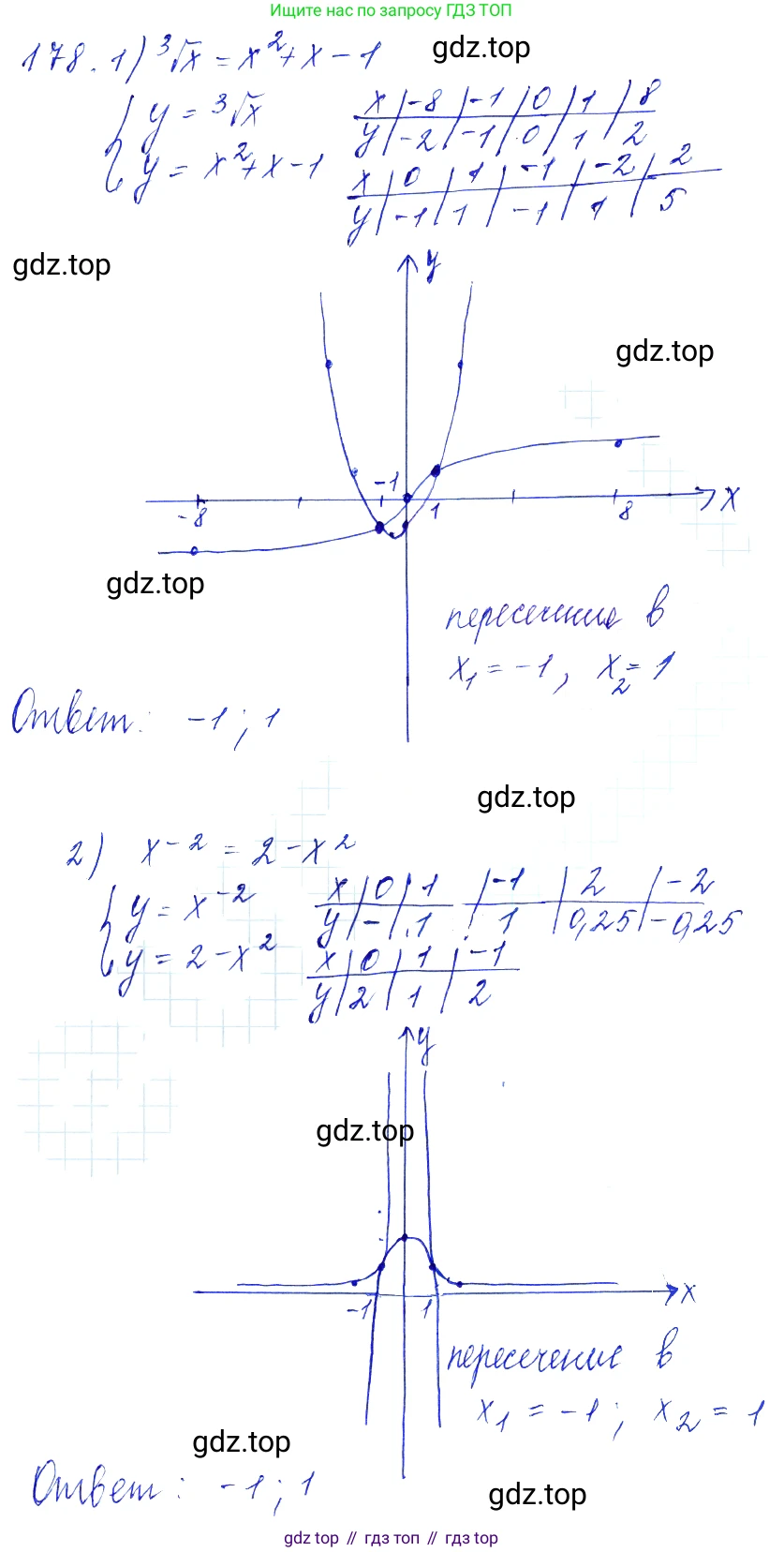 Алгебра, 10-11 класс Учебник, авторы: Алимов Шавкат Арифджанович, Колягин Юрий Михайлович, Ткачева Мария Владимировна, Федорова Надежда Евгеньевна, Шабунин Михаил Иванович, издательство Просвещение, Москва, 2014, страница 69, номер 178, Решение 6