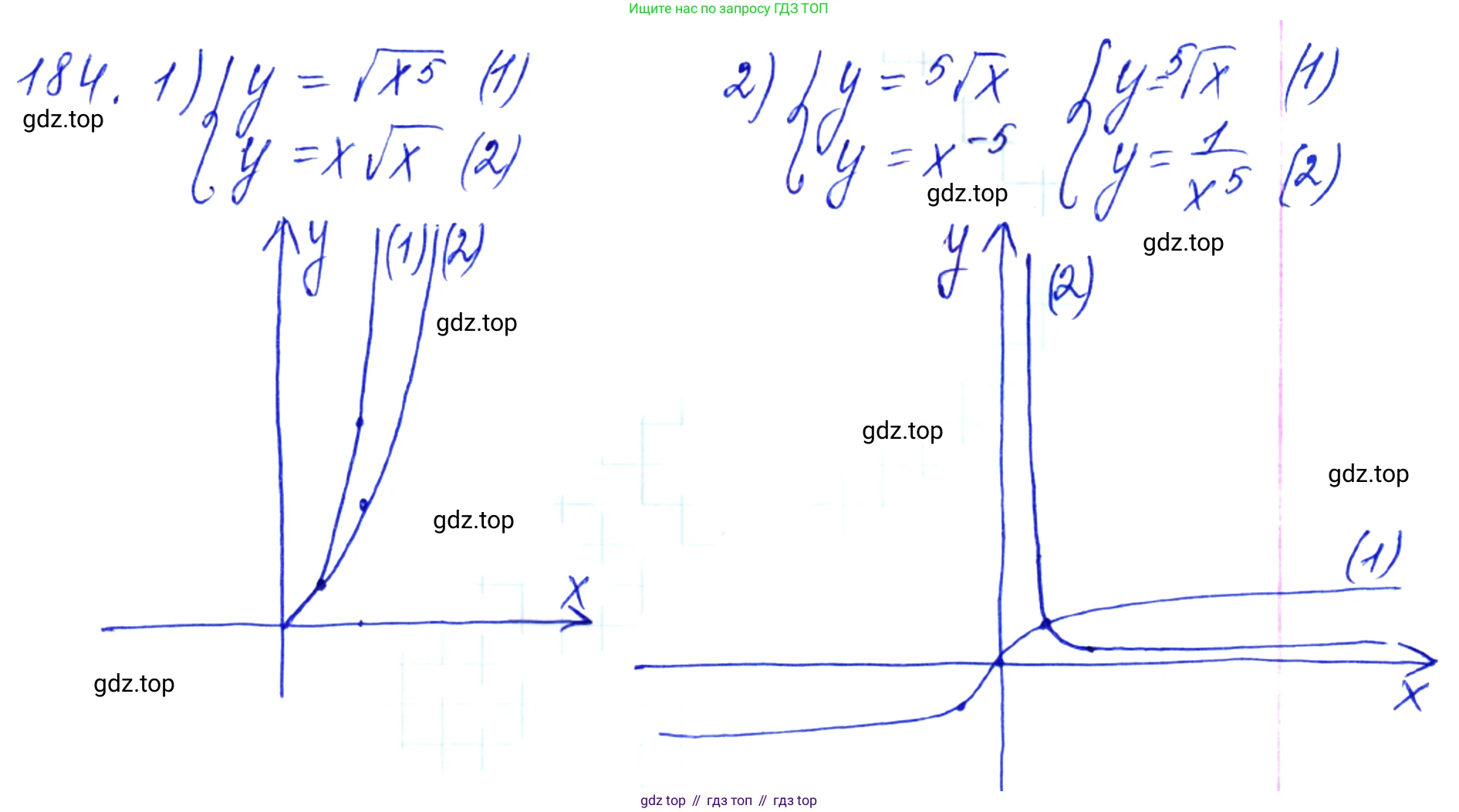 Алгебра, 10-11 класс Учебник, авторы: Алимов Шавкат Арифджанович, Колягин Юрий Михайлович, Ткачева Мария Владимировна, Федорова Надежда Евгеньевна, Шабунин Михаил Иванович, издательство Просвещение, Москва, 2014, страница 71, номер 184, Решение 6