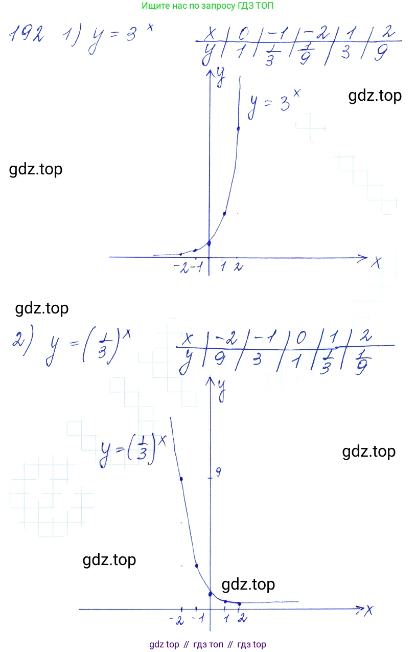 Алгебра, 10-11 класс Учебник, авторы: Алимов Шавкат Арифджанович, Колягин Юрий Михайлович, Ткачева Мария Владимировна, Федорова Надежда Евгеньевна, Шабунин Михаил Иванович, издательство Просвещение, Москва, 2014, страница 76, номер 192, Решение 6