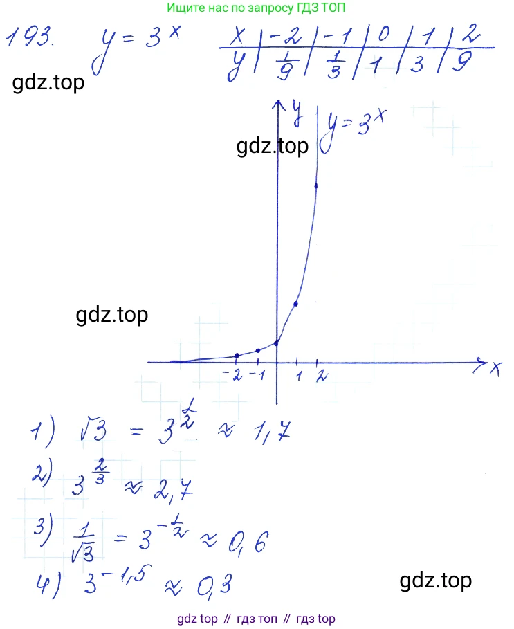 Алгебра, 10-11 класс Учебник, авторы: Алимов Шавкат Арифджанович, Колягин Юрий Михайлович, Ткачева Мария Владимировна, Федорова Надежда Евгеньевна, Шабунин Михаил Иванович, издательство Просвещение, Москва, 2014, страница 76, номер 193, Решение 6