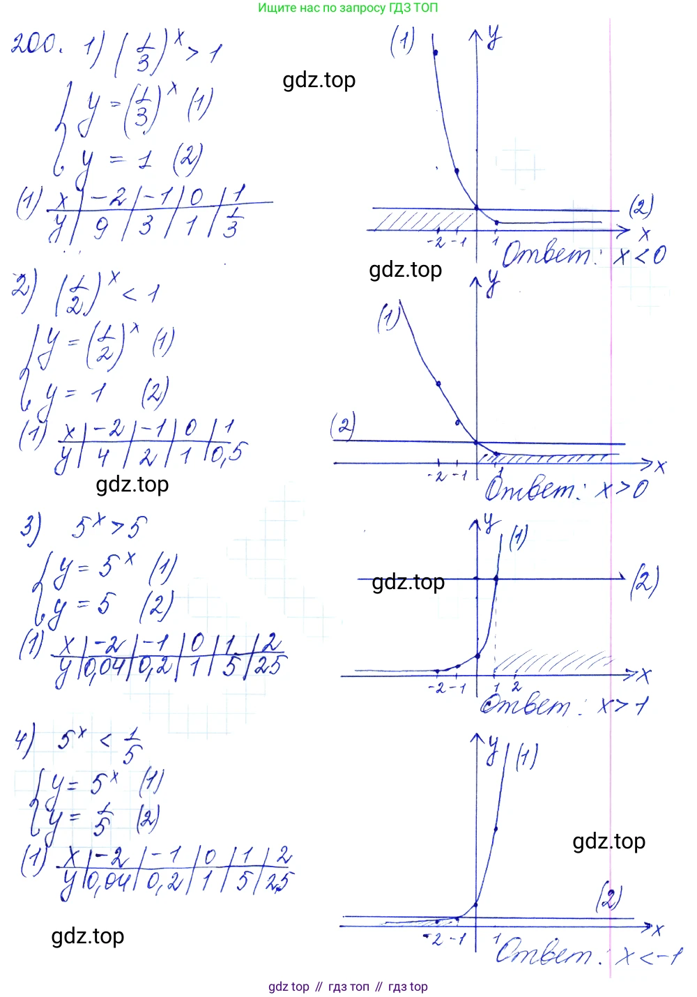 Алгебра, 10-11 класс Учебник, авторы: Алимов Шавкат Арифджанович, Колягин Юрий Михайлович, Ткачева Мария Владимировна, Федорова Надежда Евгеньевна, Шабунин Михаил Иванович, издательство Просвещение, Москва, 2014, страница 76, номер 200, Решение 6