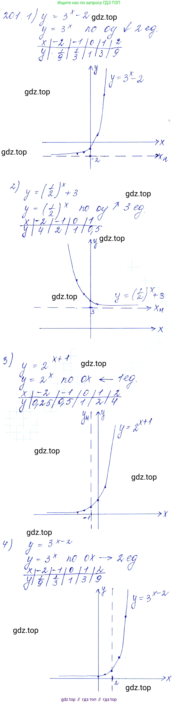 Алгебра, 10-11 класс Учебник, авторы: Алимов Шавкат Арифджанович, Колягин Юрий Михайлович, Ткачева Мария Владимировна, Федорова Надежда Евгеньевна, Шабунин Михаил Иванович, издательство Просвещение, Москва, 2014, страница 76, номер 201, Решение 6