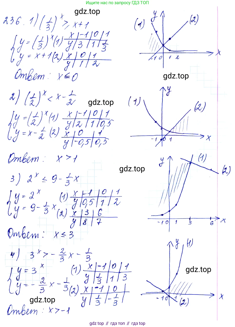 Алгебра, 10-11 класс Учебник, авторы: Алимов Шавкат Арифджанович, Колягин Юрий Михайлович, Ткачева Мария Владимировна, Федорова Надежда Евгеньевна, Шабунин Михаил Иванович, издательство Просвещение, Москва, 2014, страница 84, номер 236, Решение 6
