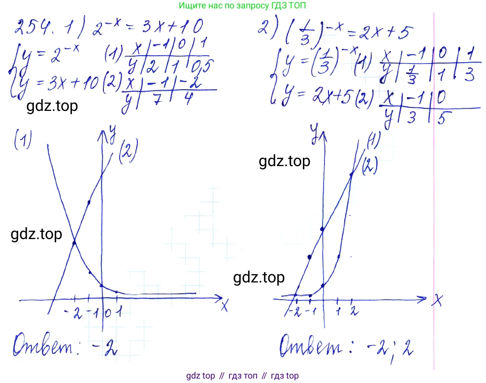 Алгебра, 10-11 класс Учебник, авторы: Алимов Шавкат Арифджанович, Колягин Юрий Михайлович, Ткачева Мария Владимировна, Федорова Надежда Евгеньевна, Шабунин Михаил Иванович, издательство Просвещение, Москва, 2014, страница 88, номер 254, Решение 6