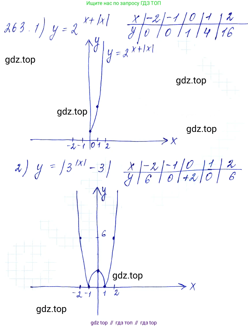 Алгебра, 10-11 класс Учебник, авторы: Алимов Шавкат Арифджанович, Колягин Юрий Михайлович, Ткачева Мария Владимировна, Федорова Надежда Евгеньевна, Шабунин Михаил Иванович, издательство Просвещение, Москва, 2014, страница 89, номер 263, Решение 6