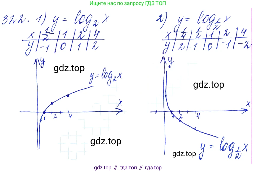 Алгебра, 10-11 класс Учебник, авторы: Алимов Шавкат Арифджанович, Колягин Юрий Михайлович, Ткачева Мария Владимировна, Федорова Надежда Евгеньевна, Шабунин Михаил Иванович, издательство Просвещение, Москва, 2014, страница 104, номер 322, Решение 6